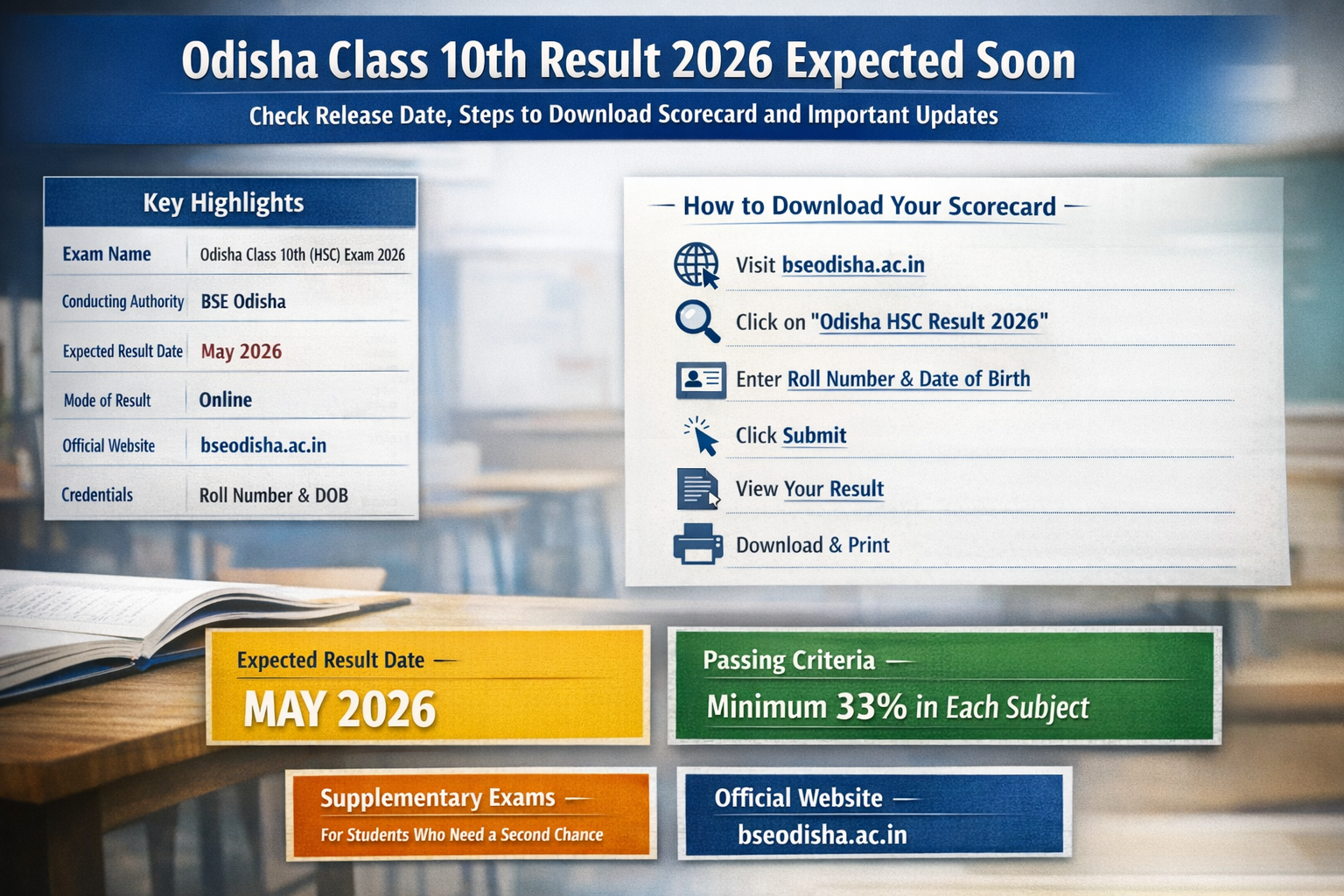 Odisha Class 10th Result 2026
