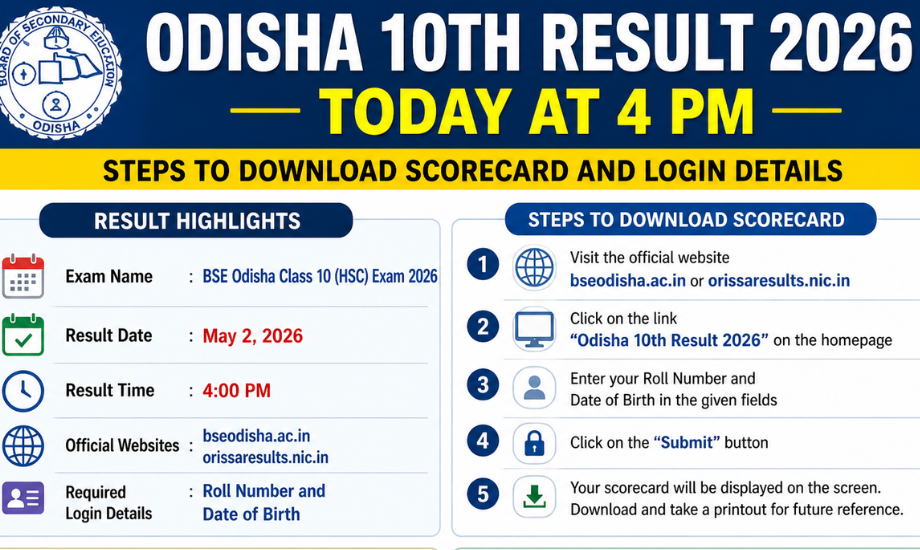 Odisha 10th Result 2026