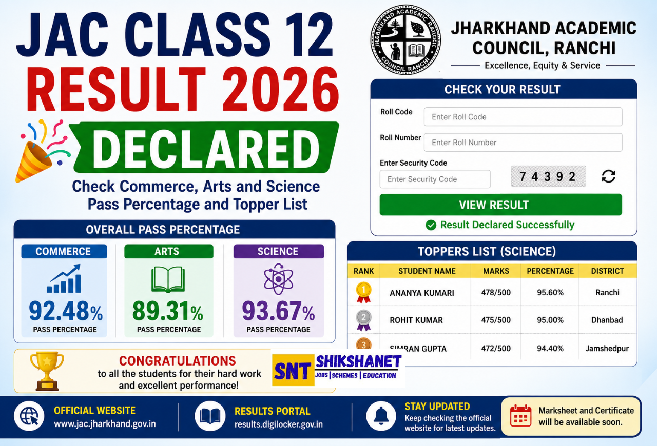 JAC Class 12 Result 2026