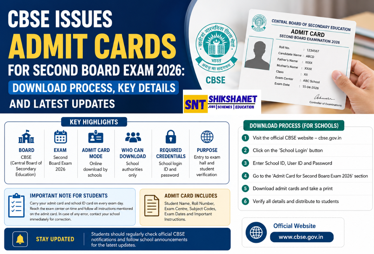 CBSE Issues Admit Cards