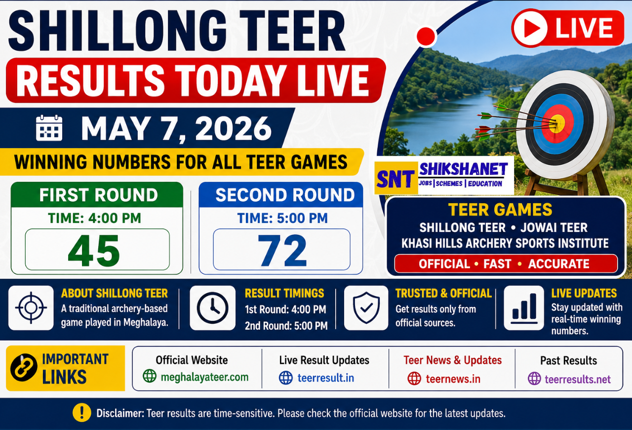 Shillong Teer Results Today Live