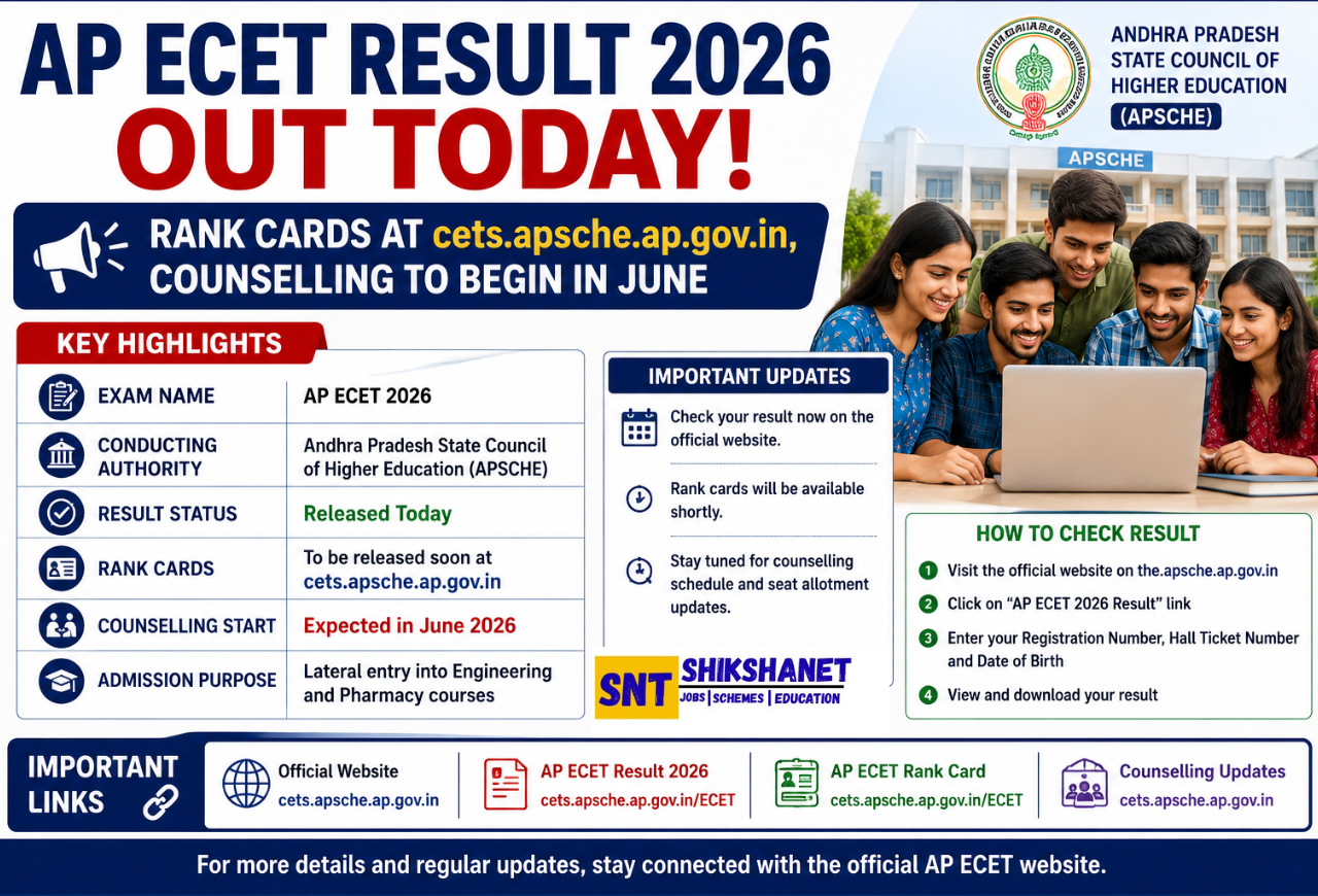AP ECET Result 2026